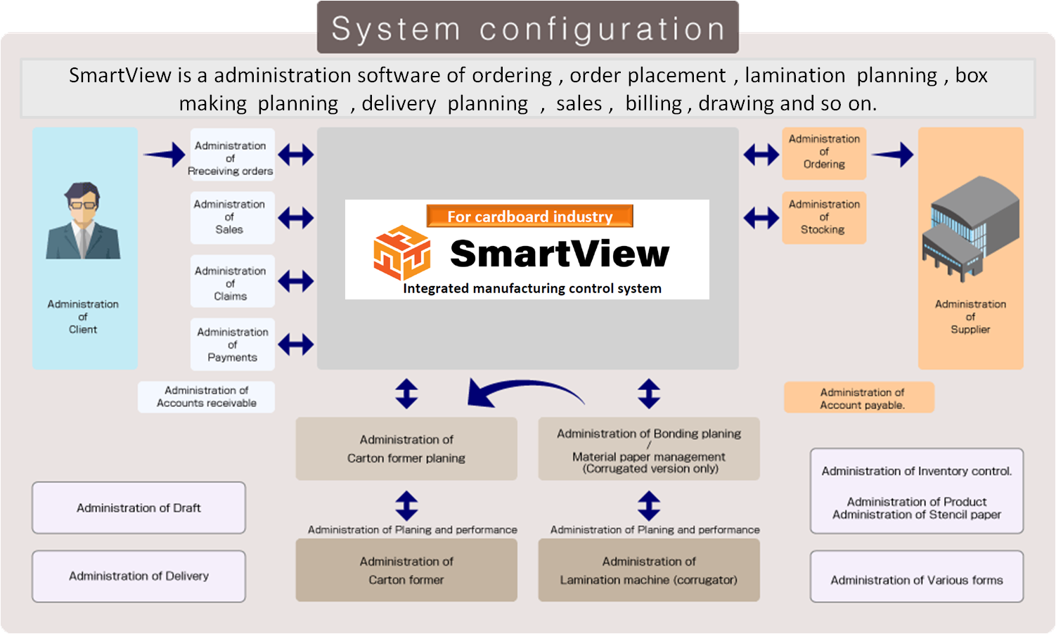 SmartView system configuration