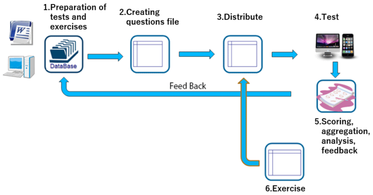 System image