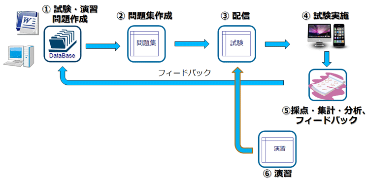 システムイメージ